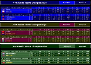 WK 2019 Wuhan uitslagen halve finale