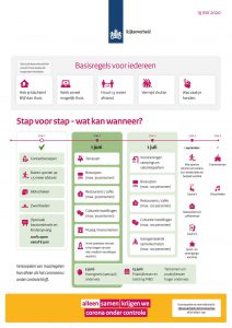 coronamaatregelen