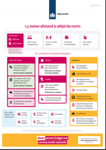 1,5 meter afstand de norm