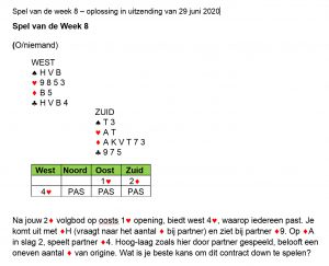 spel van de week 29 juni