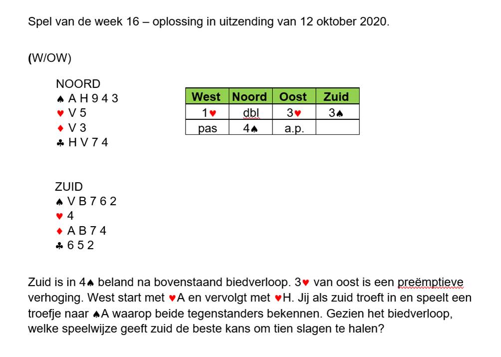 Spel van de week 12 oktober 2020