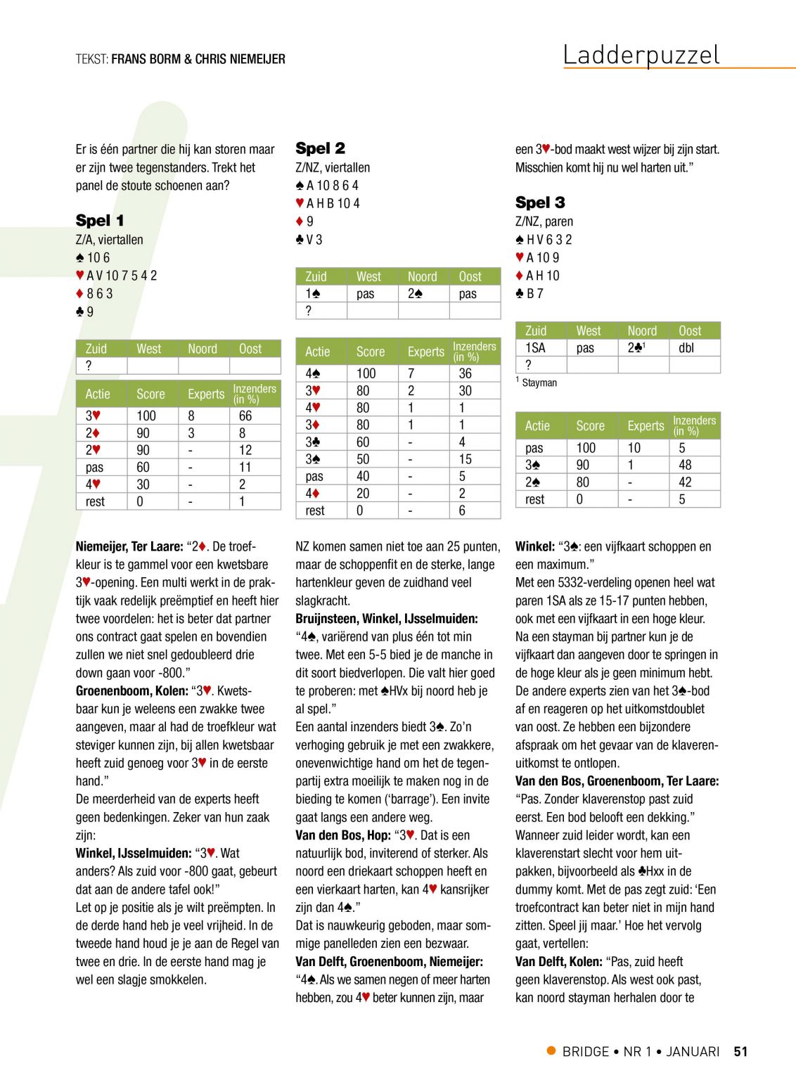 Bespreking Ladderpuzzel 350 (in januari 2021) deel 2