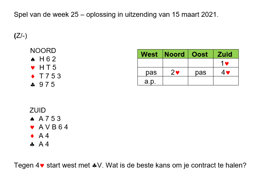 spel van de week, 15 maart 2021