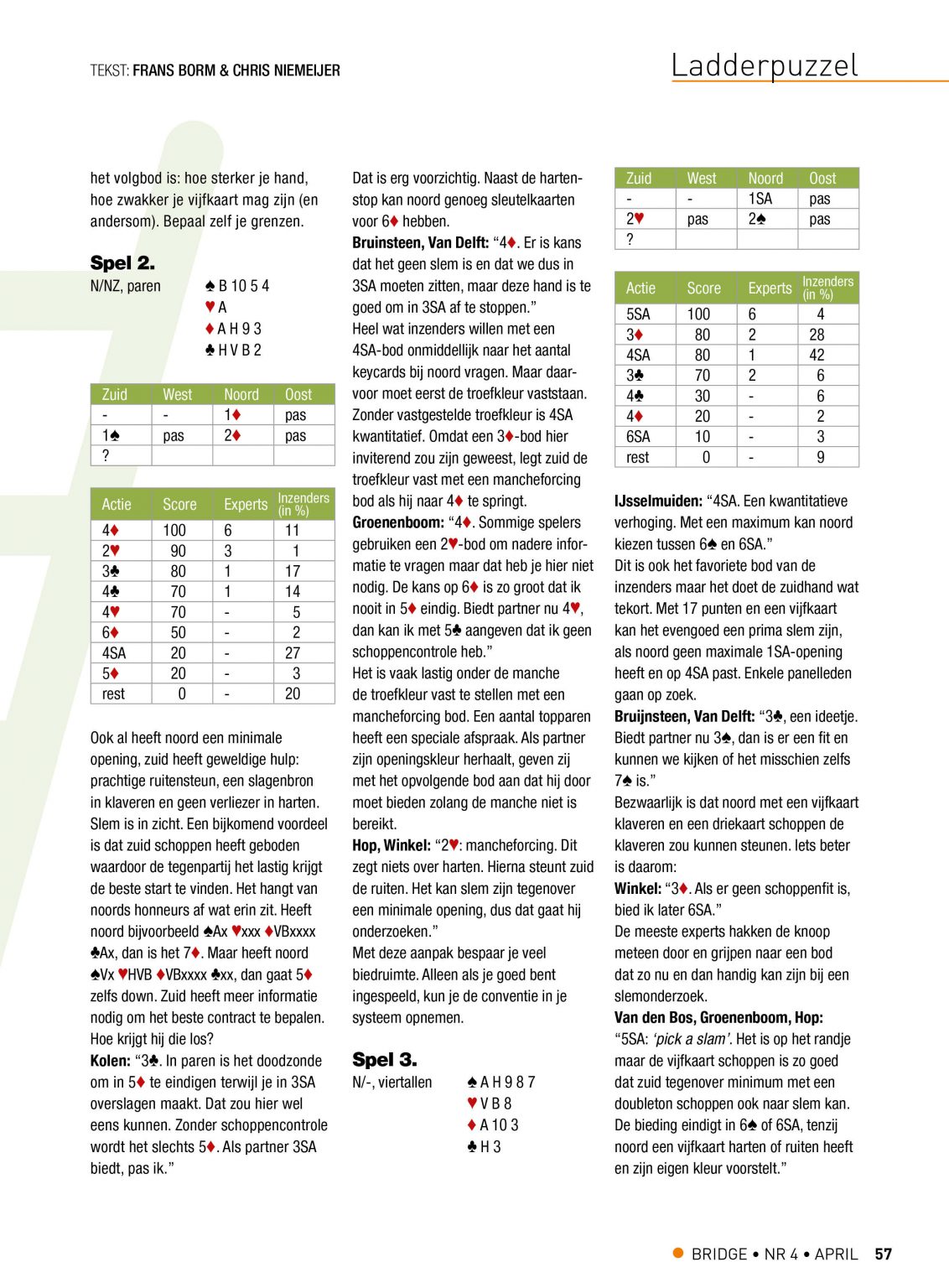 Bespreking Ladderpuzzel 364 (in april 2022) deel 2