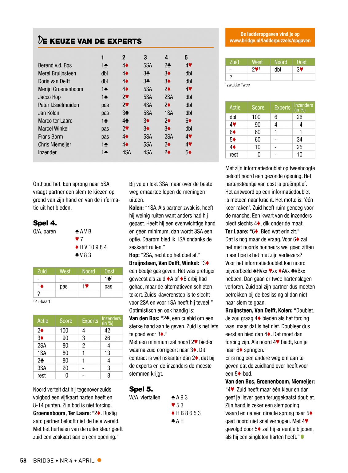 Bespreking Ladderpuzzel 364 (in april 2022) deel 3